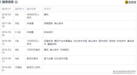斗魚注資千萬(wàn)成立新公司，開拓游戲產(chǎn)品信息網(wǎng)絡(luò)業(yè)務(wù)新藍(lán)海