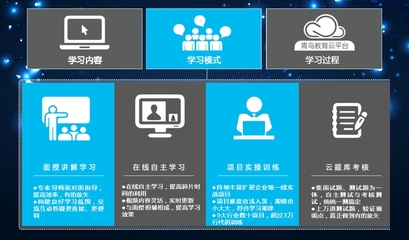 學Java軟件工程師，在硬件時代依然大有可為