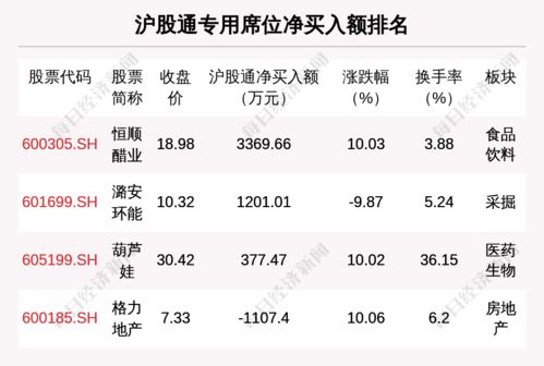 5月13日龍虎榜解析 潤和軟件獲主力大幅凈買入，軟件板塊成機構(gòu)布局焦點