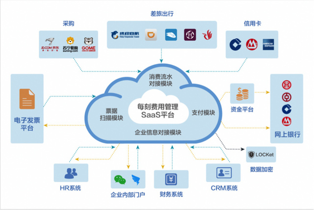 全鏈路智控 每刻報銷如何用硬件攻堅大中型企業(yè)市場
