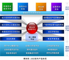博和利軟件產品體系 賦能企業(yè)數(shù)字化轉型的全面解決方案