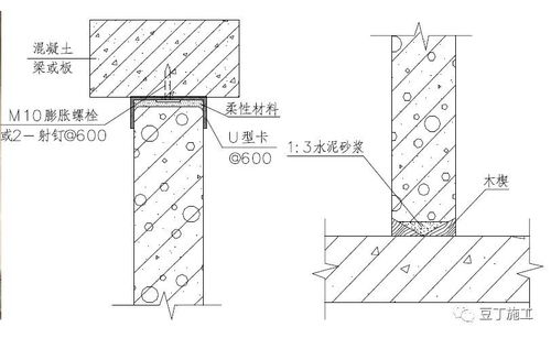 隔熱工程施工革新 11種新技術、新材料與新工藝引領未來
