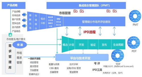 落地IPD研發流程體系，開啟研發管理新篇章