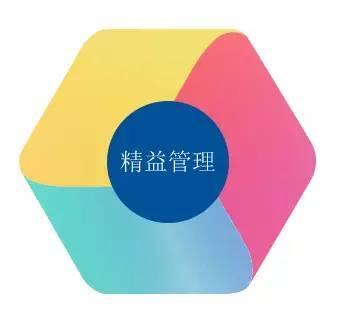從粗放到精細(xì) 房地產(chǎn)管理咨詢研討會(huì)透視企業(yè)轉(zhuǎn)型之道