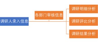通達(dá)OA開(kāi)啟辦公新紀(jì)元 官網(wǎng)詳解與協(xié)同管理價(jià)值