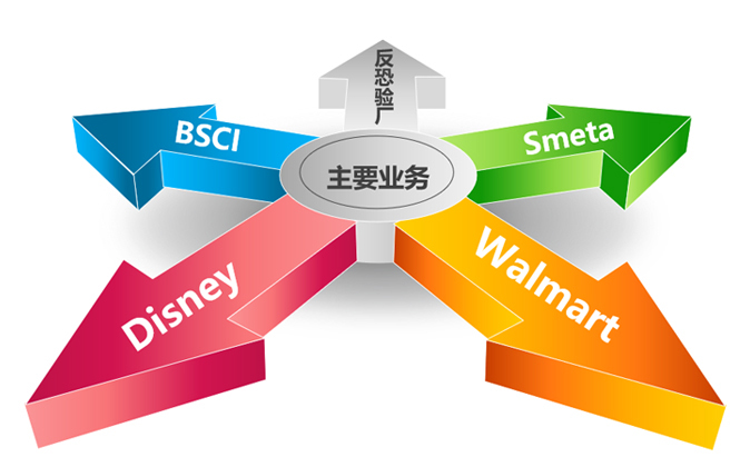 BSCI驗(yàn)廠輔導(dǎo) 詳解汕頭潮南與潮陽(yáng)區(qū)企業(yè)管理提升與咨詢整合