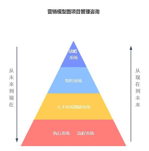 系統解析 企業管理咨詢模型圖與項目管理的核心洞察