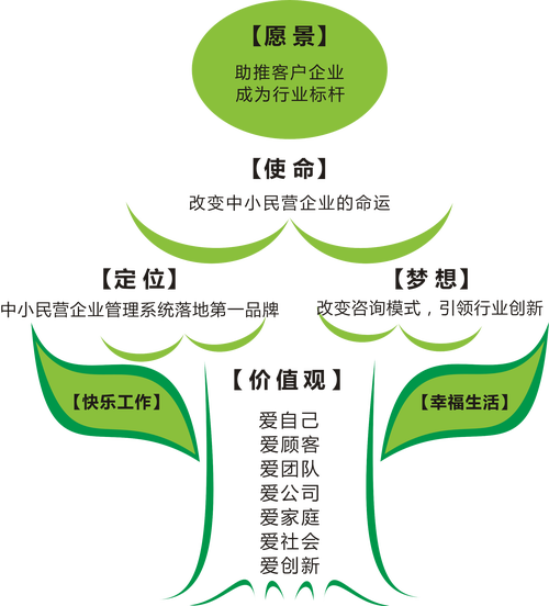 廣州同滿源企業管理咨詢 賦能企業，共創未來